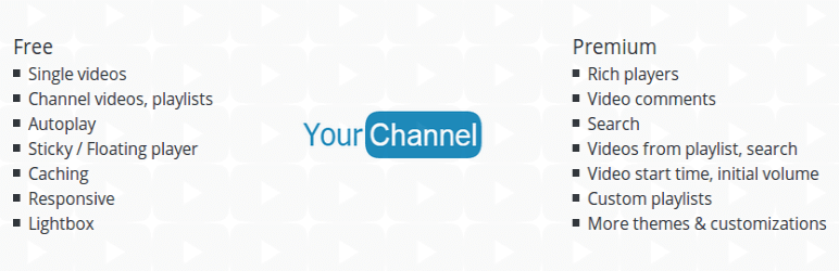YourChannel7
