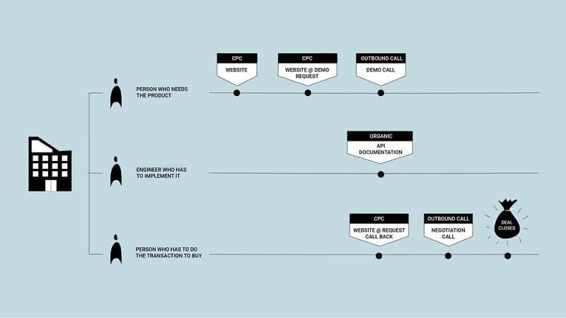 Why Use Revenue Analytics Tools