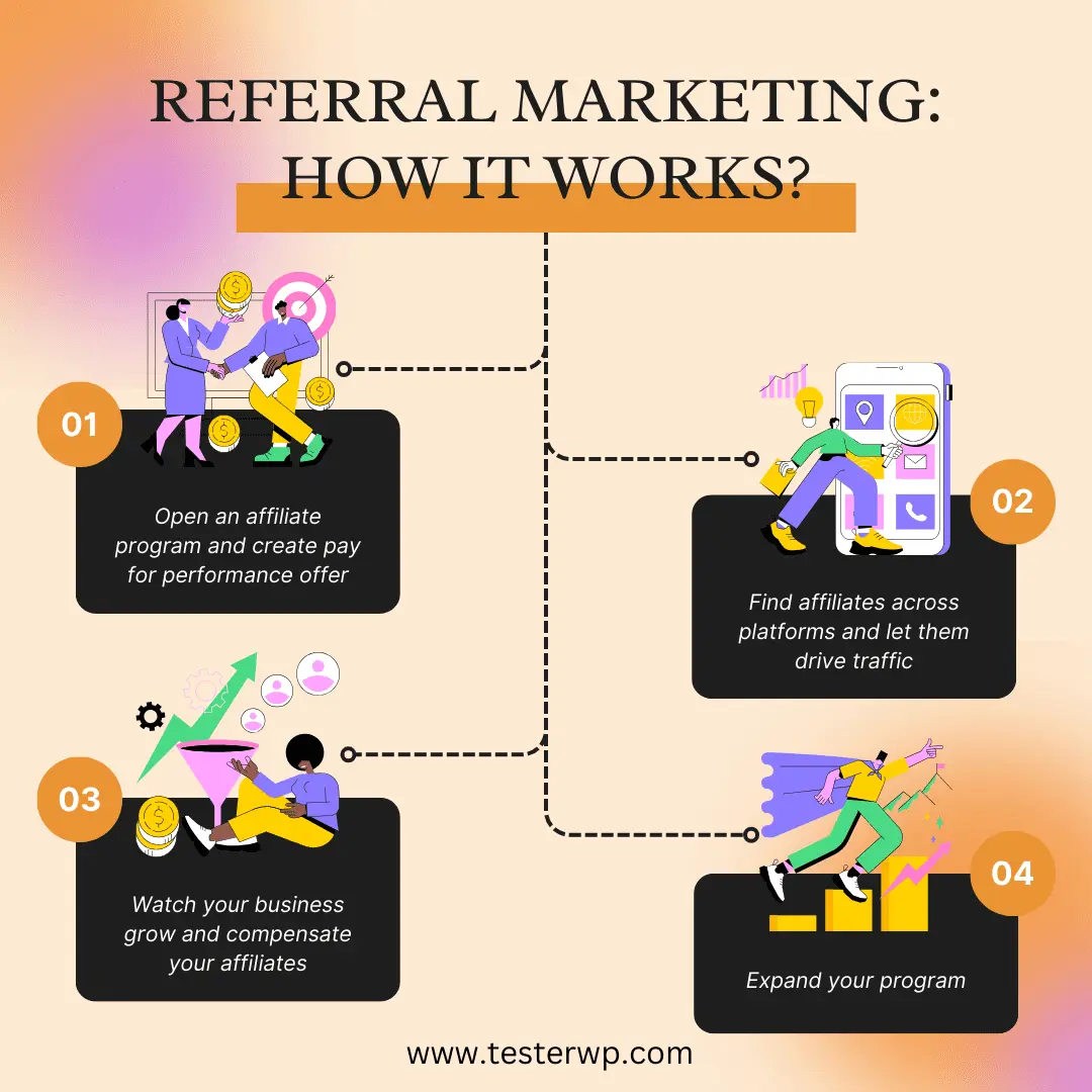 Affiliate-Marketing-Infographic