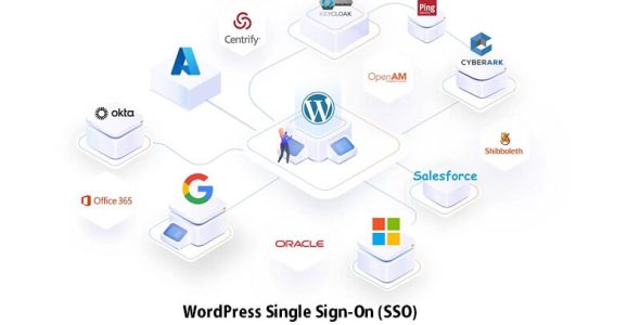 WordPress SSO