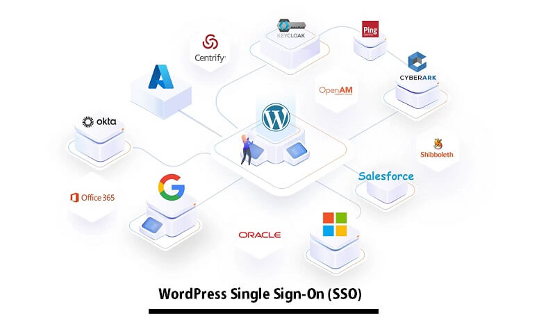 WordPress SSO