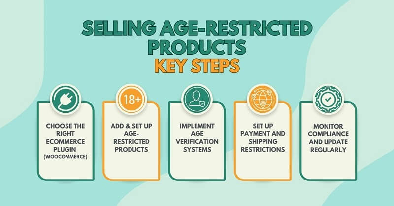 Critical Steps for Safely Selling Age-Restricted Products