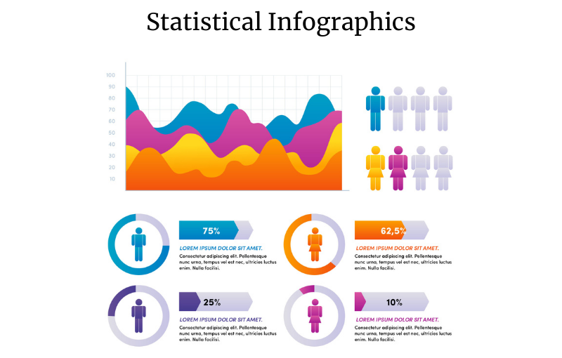 Statistical Infographic Example