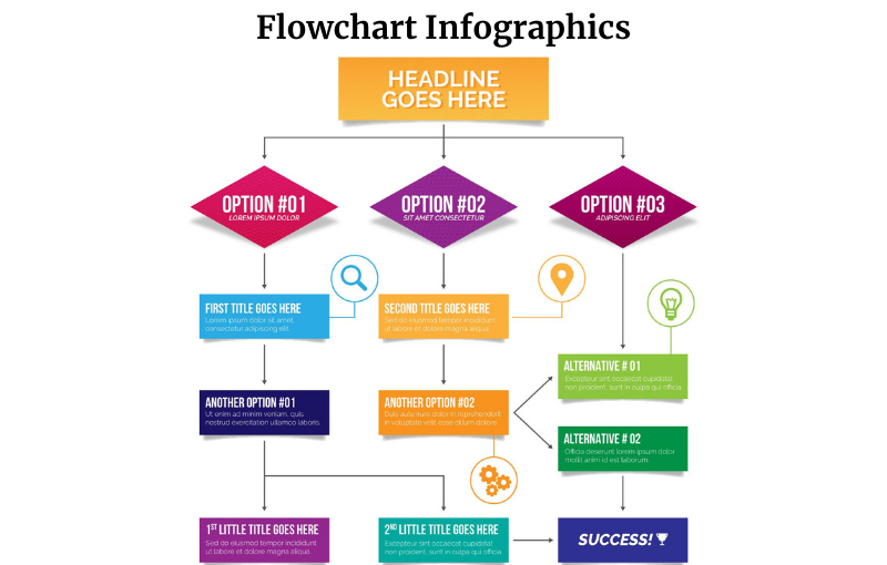 Flowchart Infographic Example