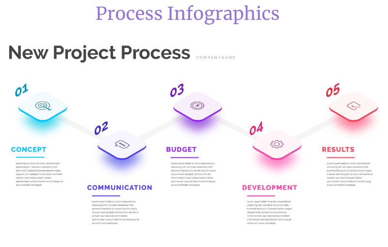 Process Infographic Example