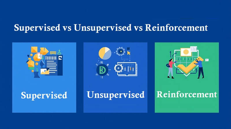 Supervised vs Unsupervised vs Reinforcement