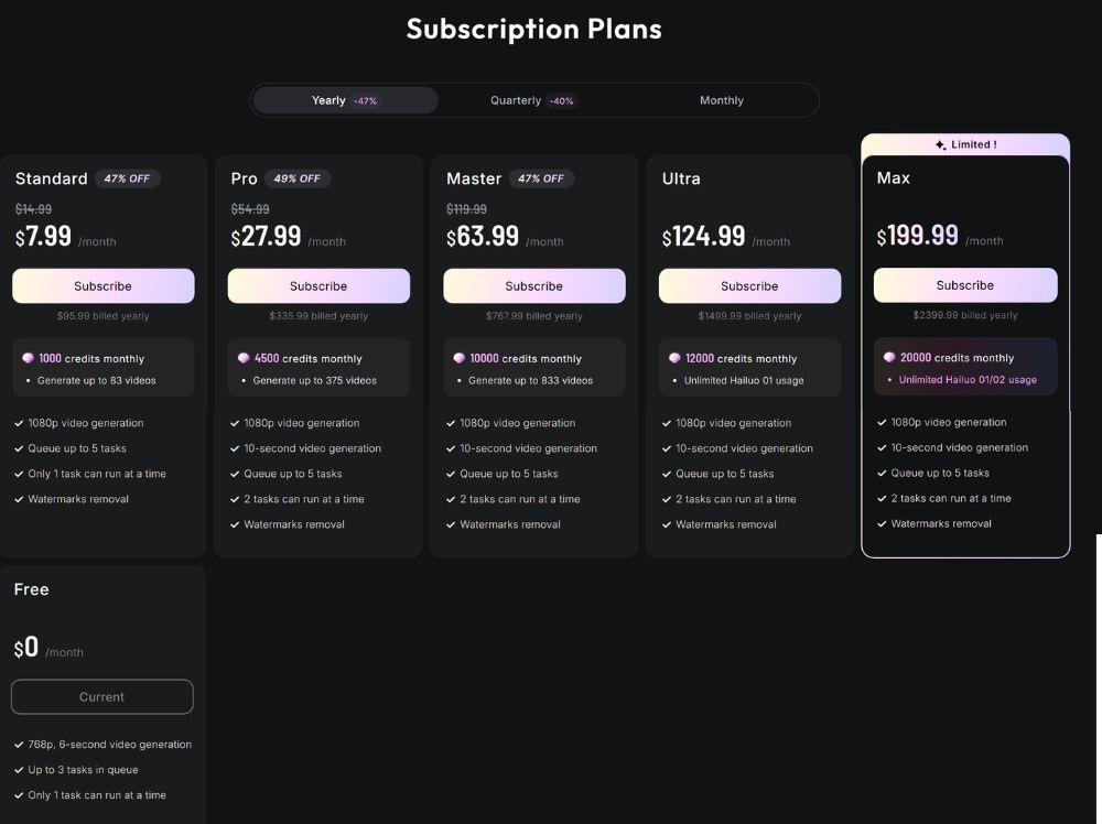 Hailuo AI: Pricing Structure
