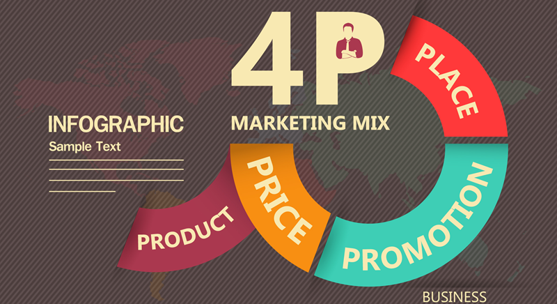 The 4 Ps of Marketing